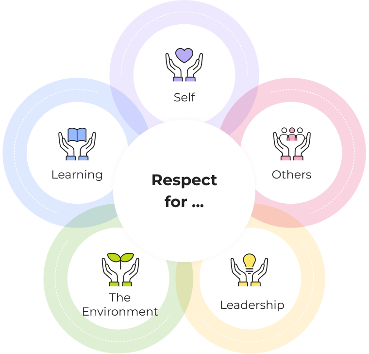 5respects-img (2)